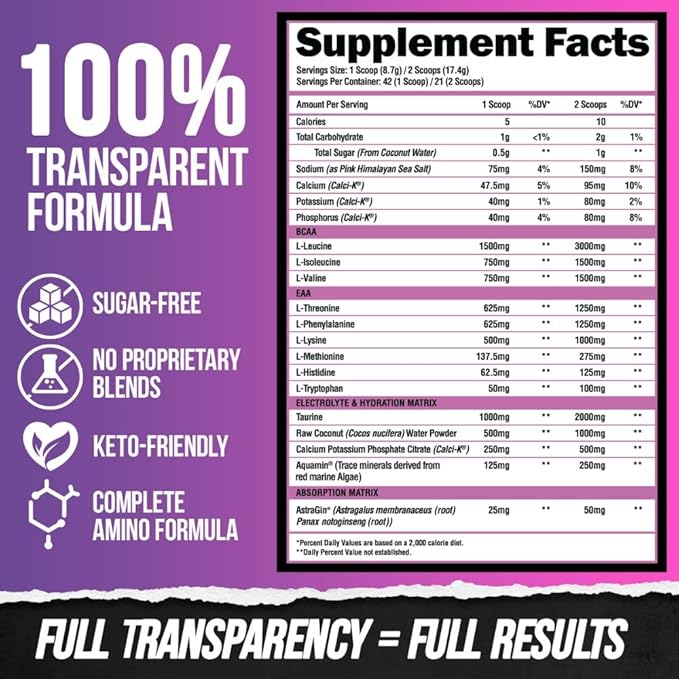 Superhuman Intra Grapemelon Gains